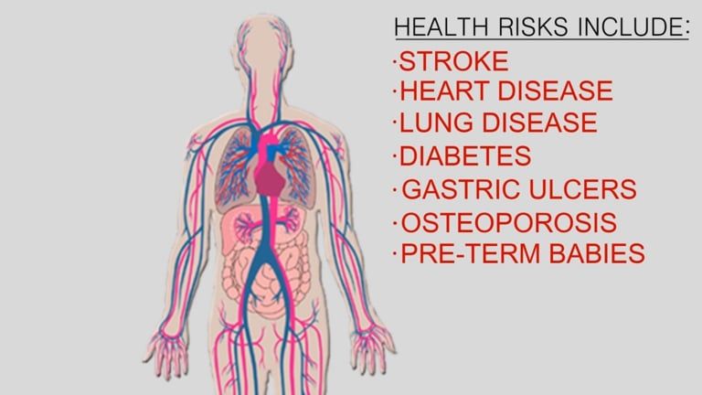 Periodontal Health Effects